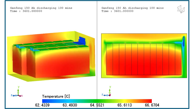 Thermal simulation of lfp battery module during charging and discharging cycles using cfd